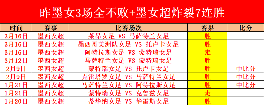 詹姆斯与布,朗尼篮筐卡,球反应瞬间,世界杯下注,2026世界杯,投注技巧,赔率分析,竞彩推荐