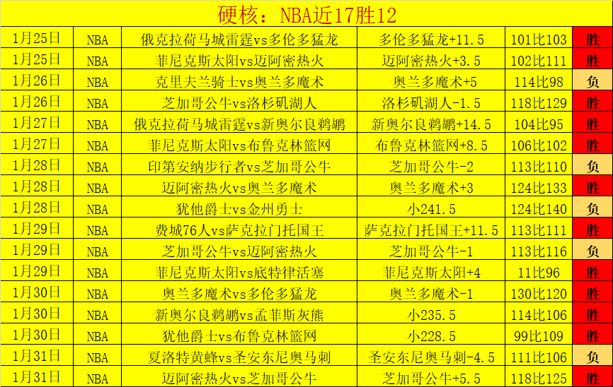 哈登与快船,篮球,命运交织的,世界杯下注,2026世界杯,投注技巧,赔率分析,竞彩推荐