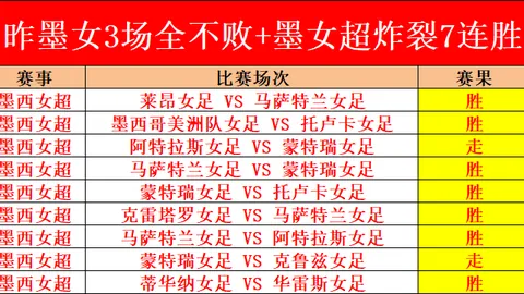 詹姆斯与布朗尼篮筐卡球反应瞬间纪实